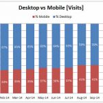 Mobile VS Desktop Trends